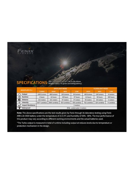 Frontal Fenix HM65R 1400 lúmenes (incluye batería 18650 3500 mAh